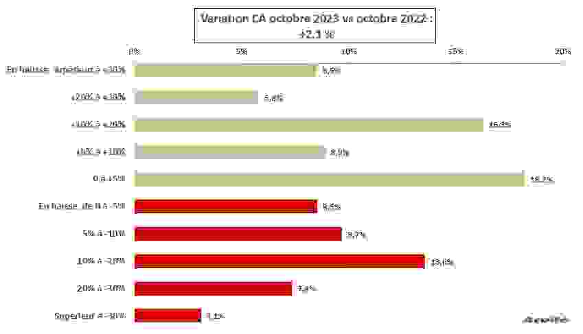 ca_global_octobre_2023.png