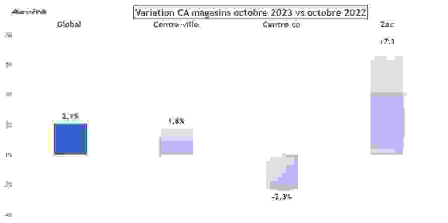 ca_variation_octobre_2023.png