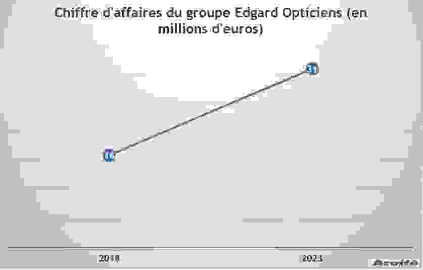 ca_edgard_opticiens.png
