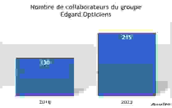 collaborateurs_edgard_opticiens.png