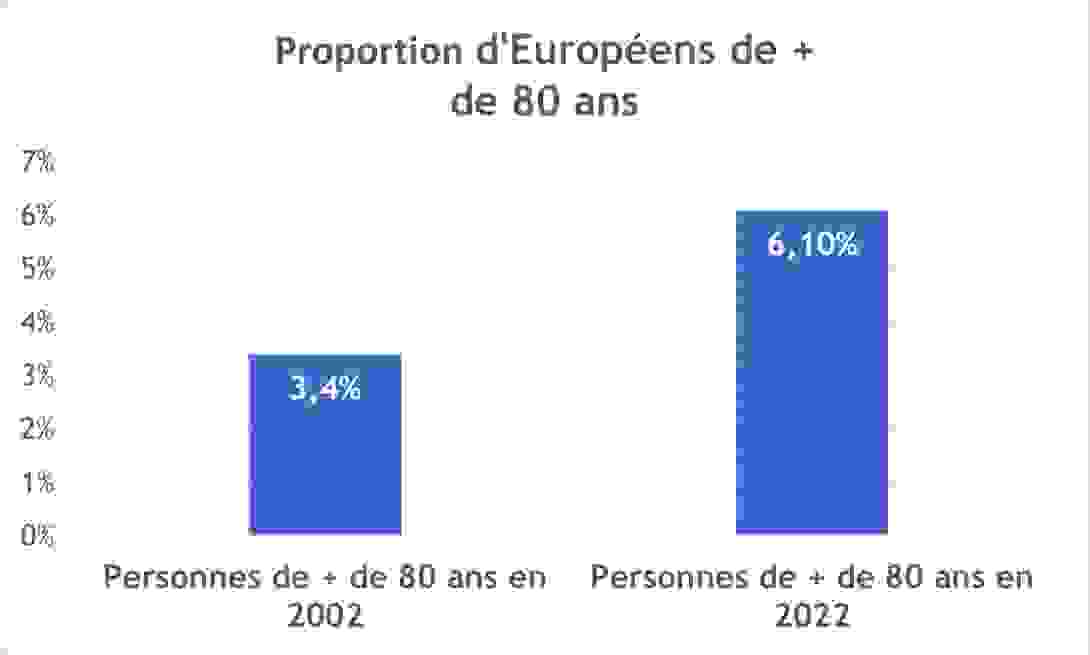 europeens_de_80_ans.png