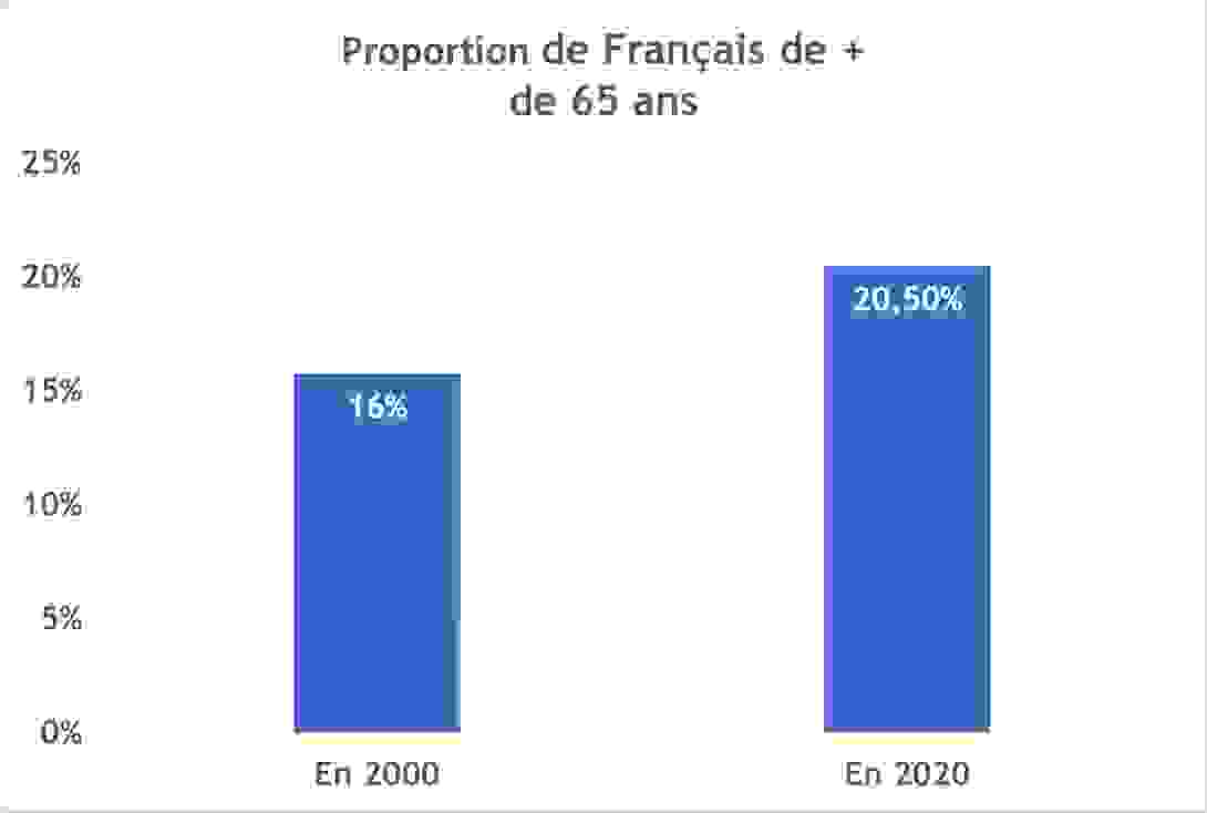 nombre_de_francais_de_de_65_ans.png