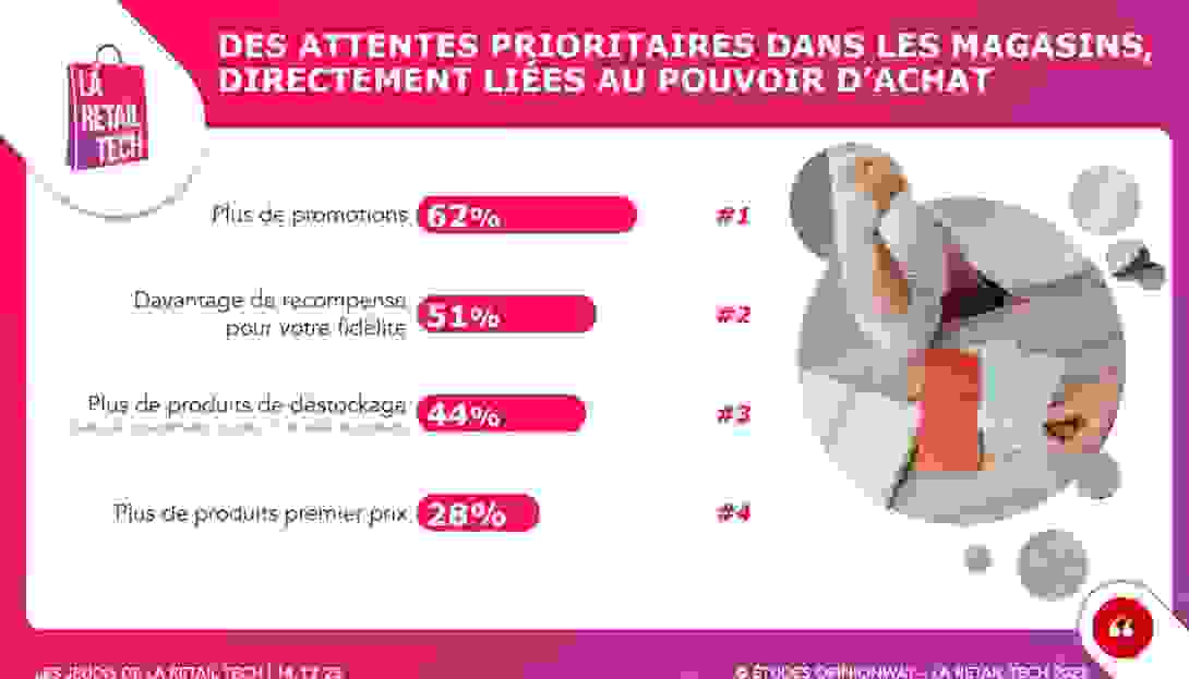 attentes_consommateurs.png