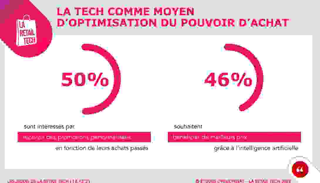 tech_pouvoir_dachat.png