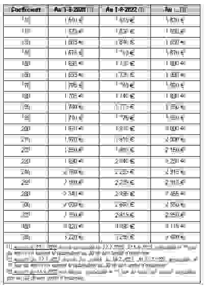 comparatif_grille_salaires_opticiens_2024.png