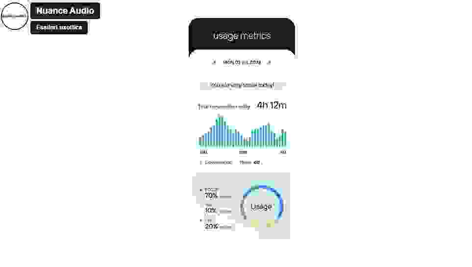 usage_metrics_nuance_audio.png
