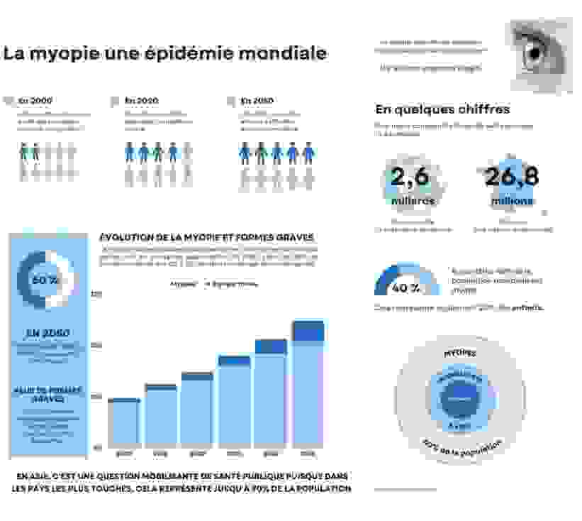 myopie_epidemie_mondiale.png