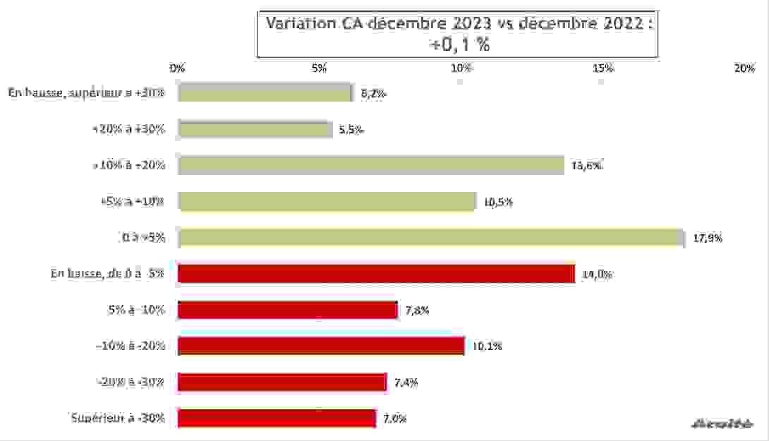 ca_global_decembre_2023.png