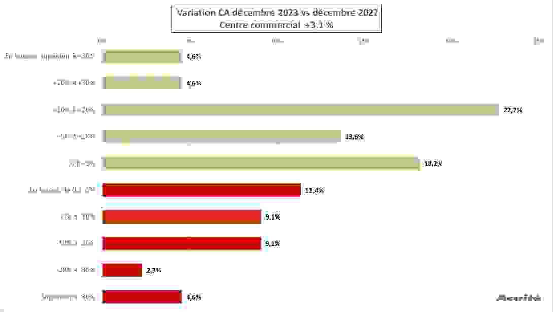 centre_commercial_decembre_2023.png