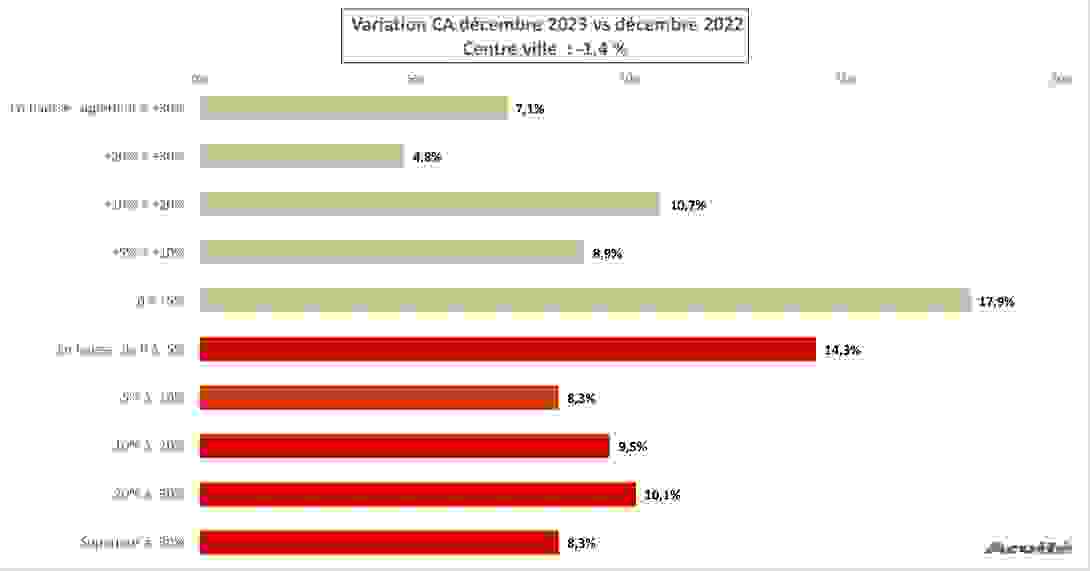 centre_ville_decembre_2023.png