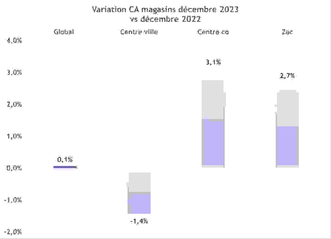 variation_decembre_2023.png