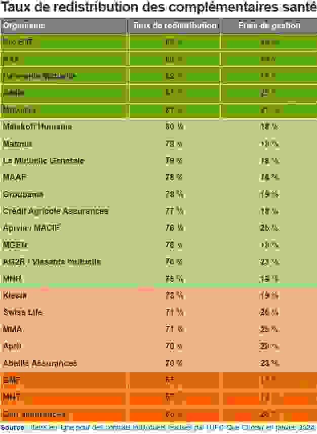 taux_de_redistribution_des_complementaires_sante.png