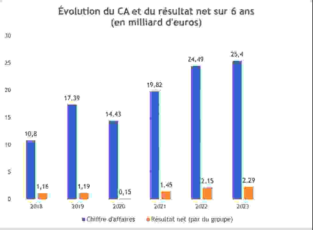 ca_essilorluxottica_2023.png