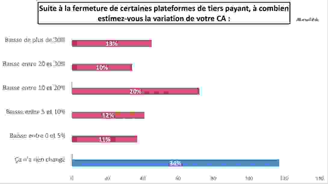 variation_du_ca.png