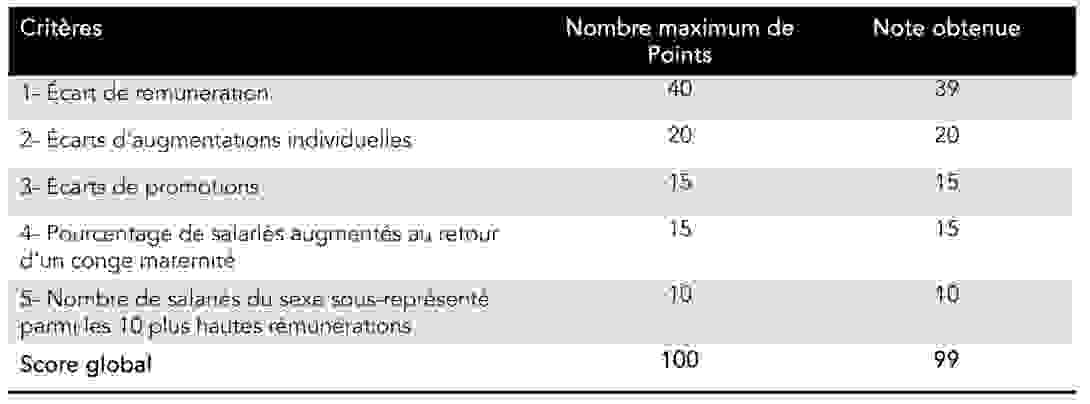 index_rapport_homme_femme_essilorluxottica_2024.png