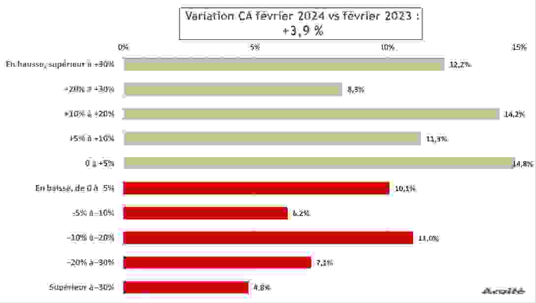 ca_fevrier_2024_global.png