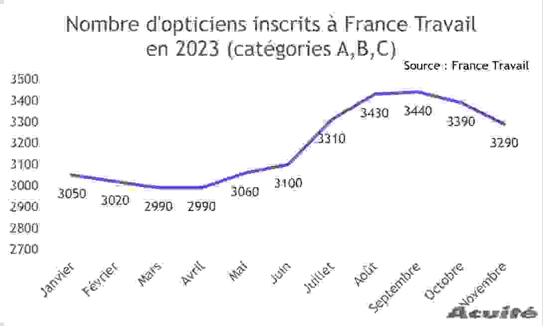 chomage_opticiens_2023.png