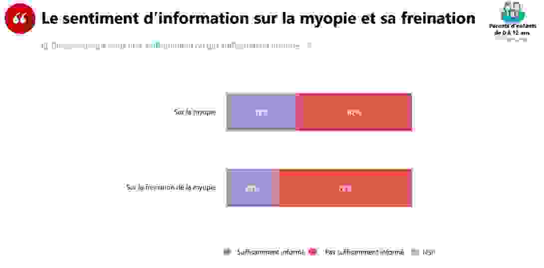 information_myopie_sondage.png