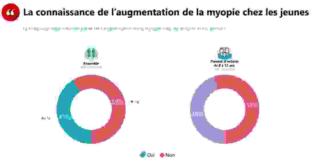 information_epidemie_myopie.png