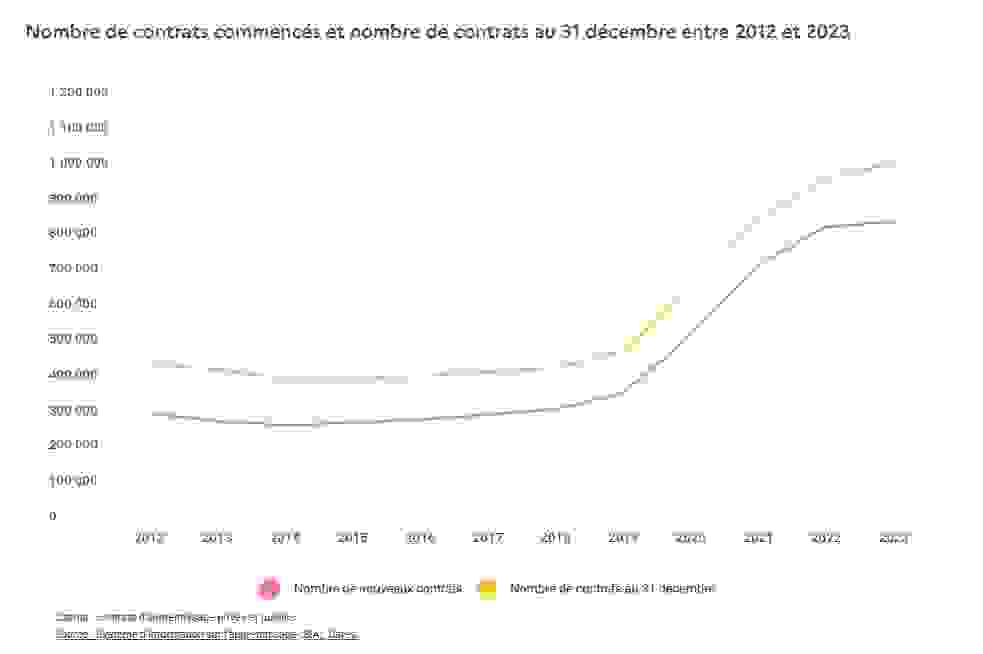 nombre_de_contrats_dapprentissage.png