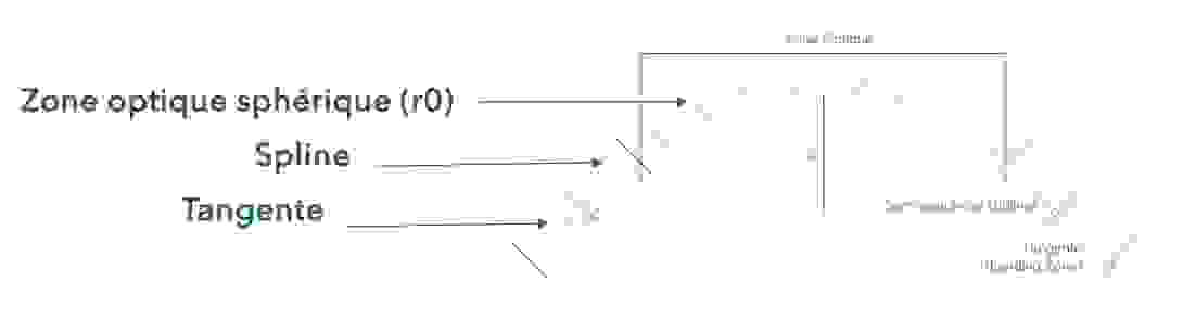 menicon_niji_geometrie.png
