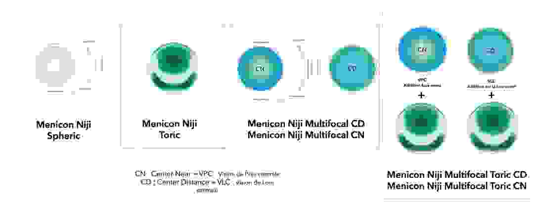 menicon_niji_gammes.png