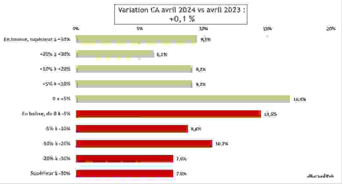 ca_avril_2024_global.png