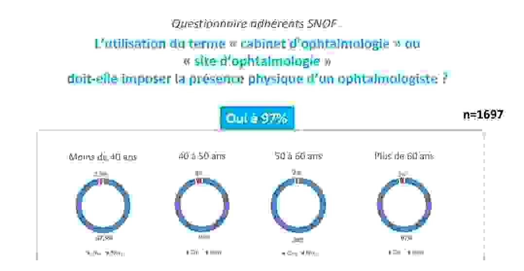 utilisation_cabinet_dophtalmologie.jpg