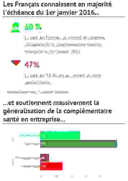 complementaire_sante_entreprise_sondage.png