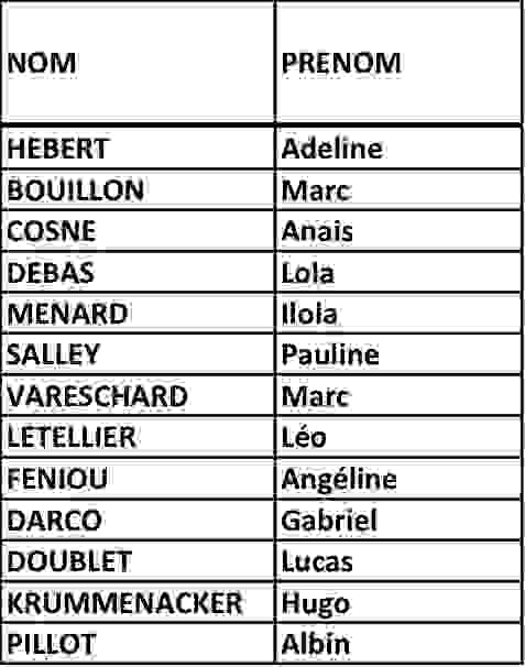 admis_cqp_2024.jpg