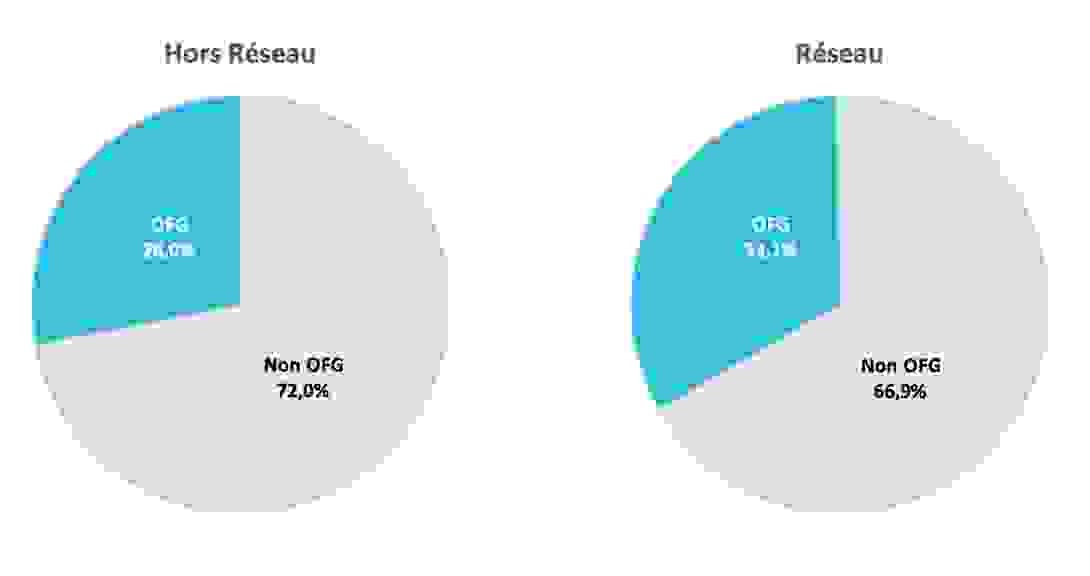 opticiens_kalixia_verres_ofg.png