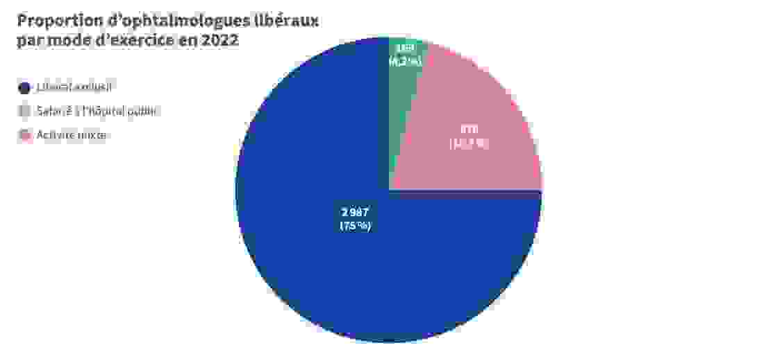 repartition_ophtalmo_par_activite.png
