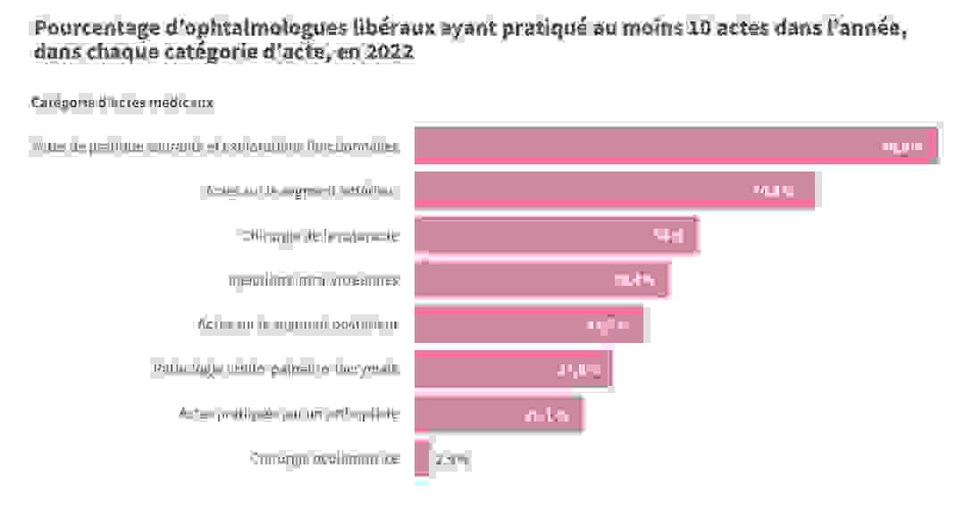 ophtalmo_actes_volumes.png