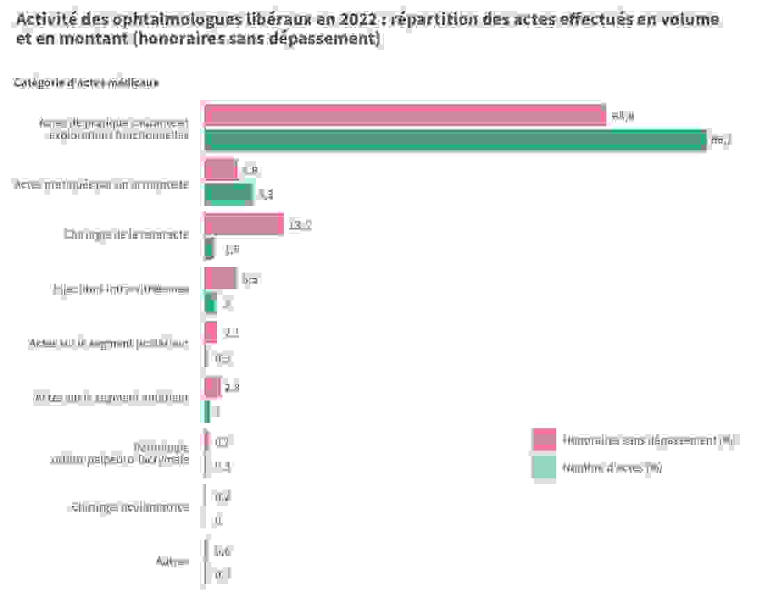 activites_pratiques_ophtalmo.png