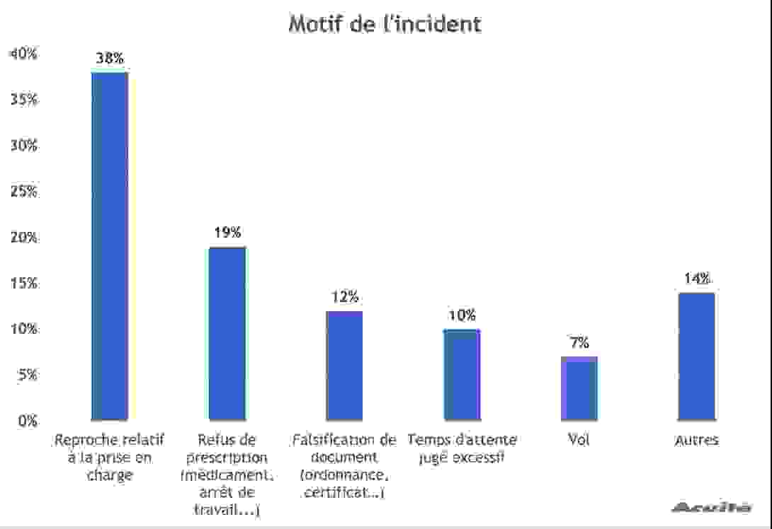 motif_de_lincident.png