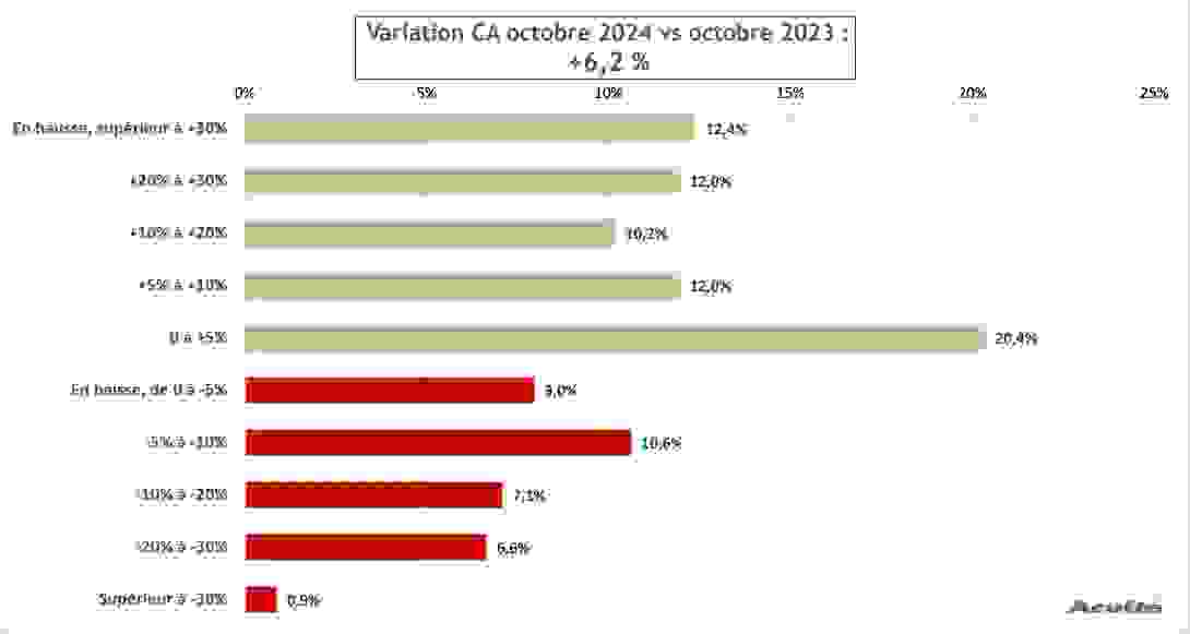 ca_octobre_2024_global.png