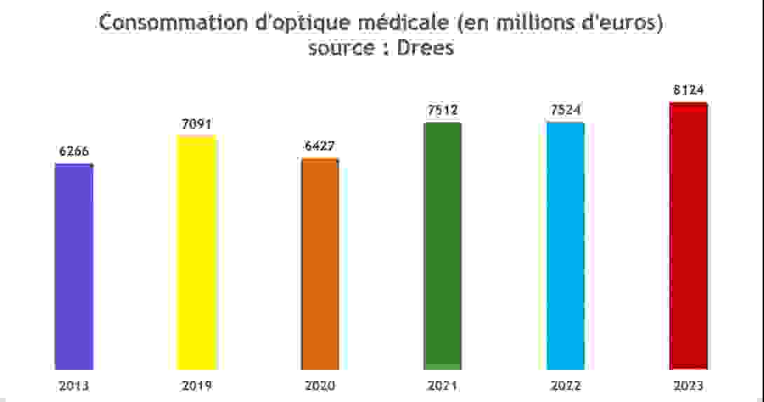 conso_optique_mdeciale_2023.png