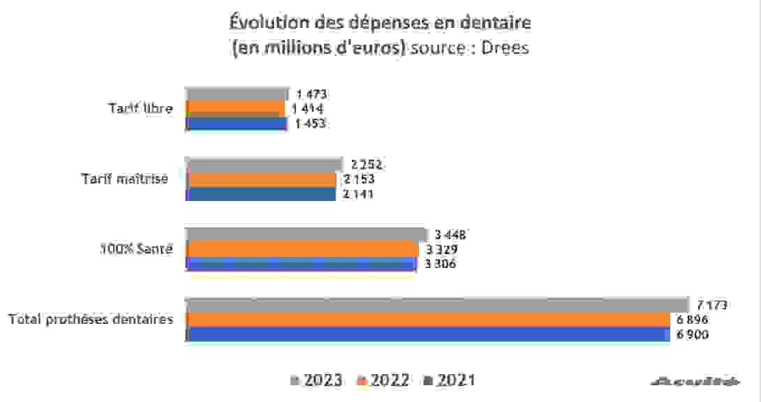 evolution_depenses_dentaire.png