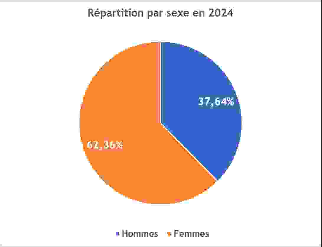 demographie_opticiens.png