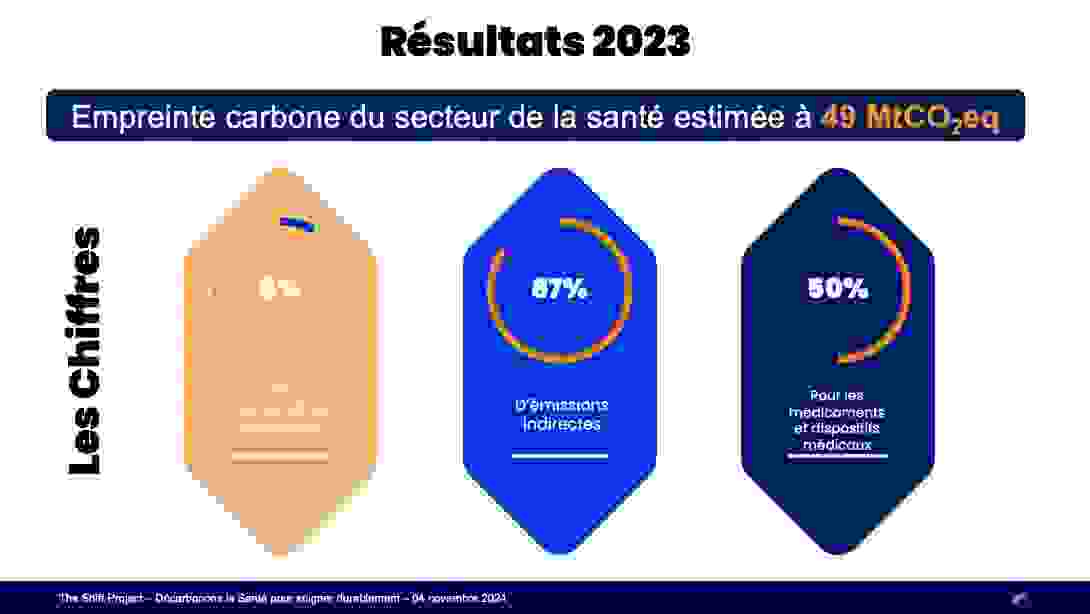 empreinte_carbone_secteur_sante.png