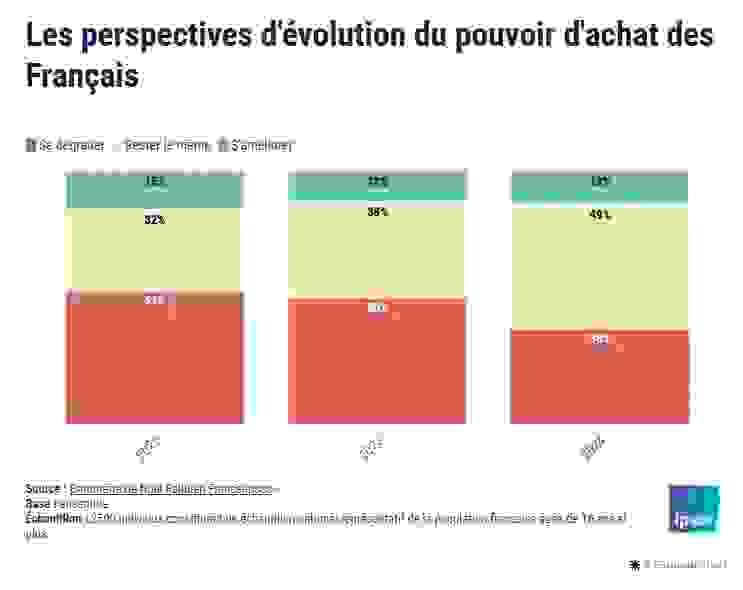 perspectives_evolution_pouvoir_dachat.jpg