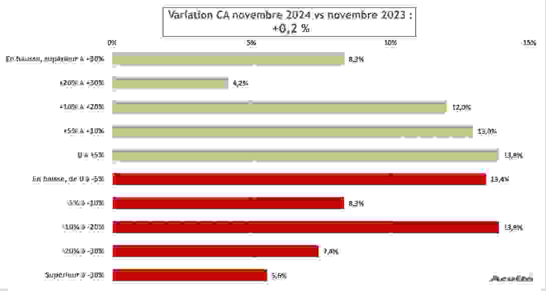 ca_novembre_2024_global.png