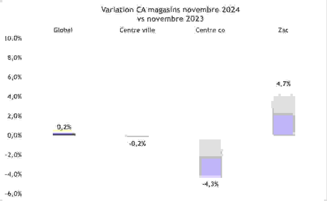 ca_novembre_2024_variation.png