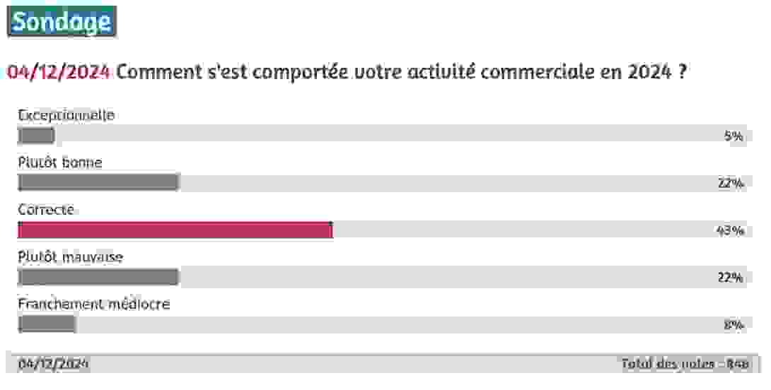 activite_opticiens_2024_sondage.png