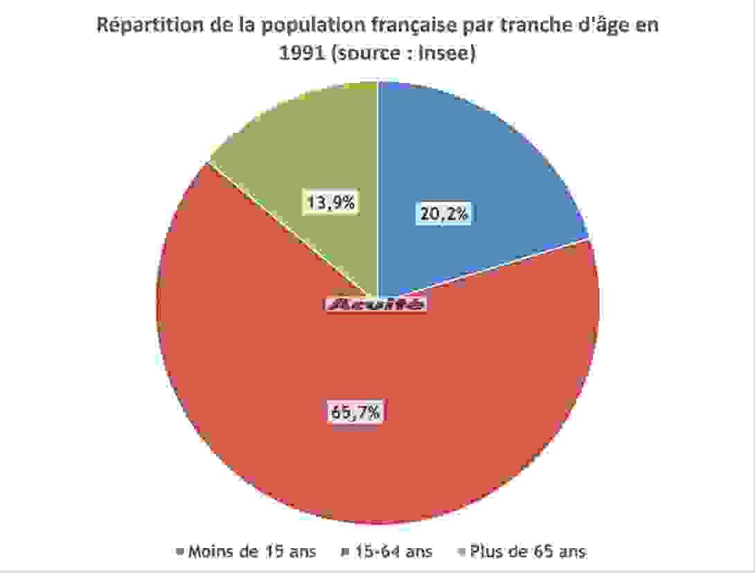 population_francaise_1991.png