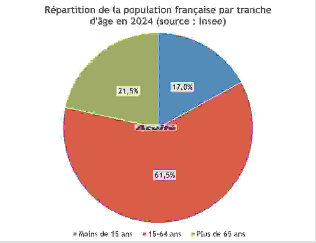population_francaise_2024.png