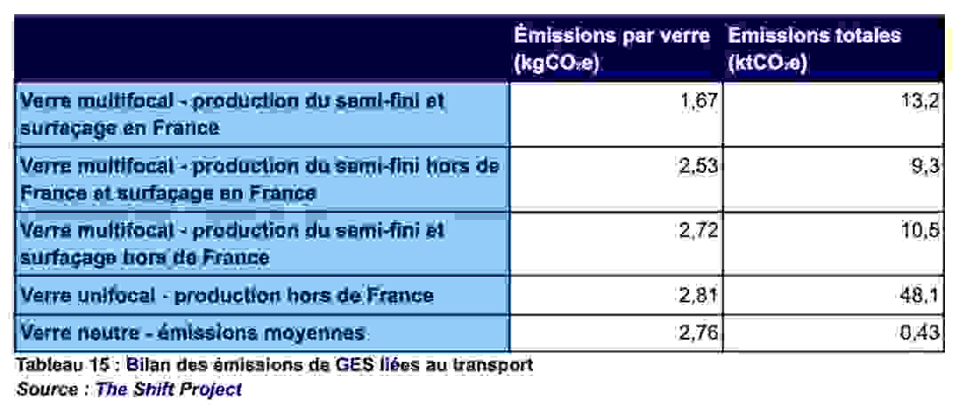 estimation_empreinte_carbone_verres_optiques.png