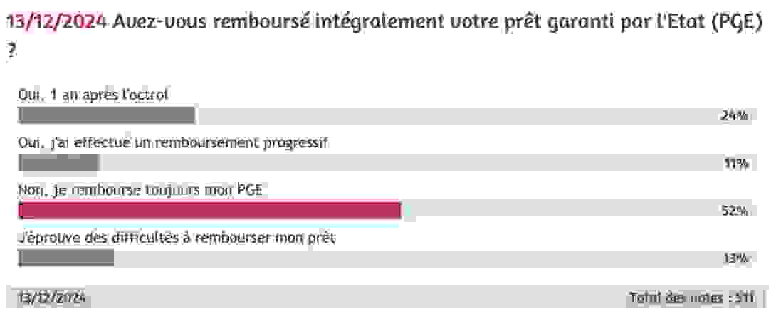 pge_opticiens_sondage.png