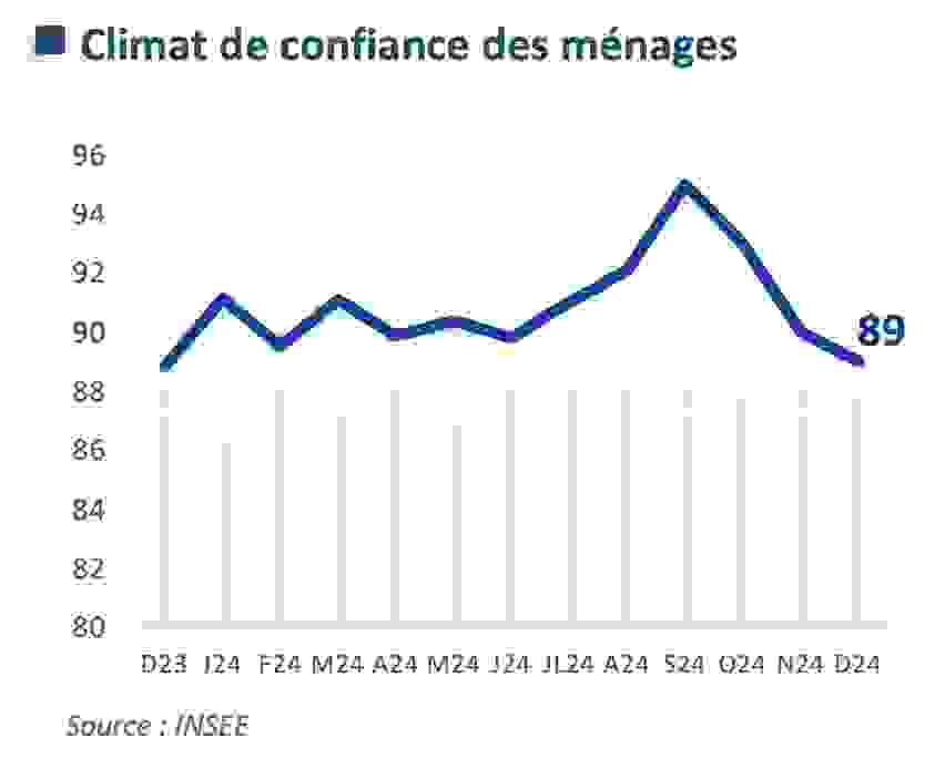 climat_confiance_menages_2024.png
