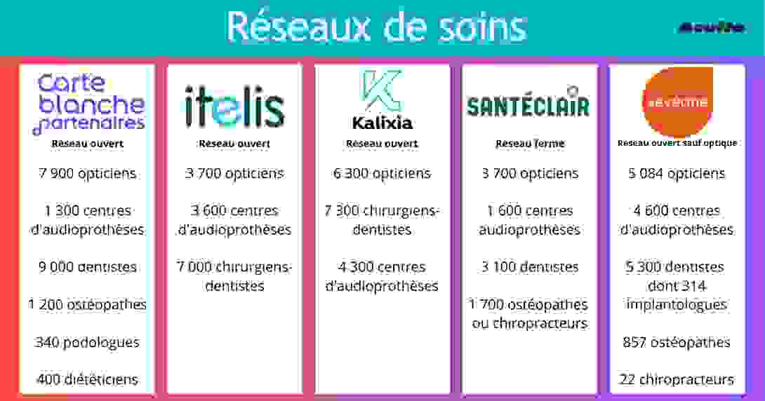 reseaux_de_soins.png